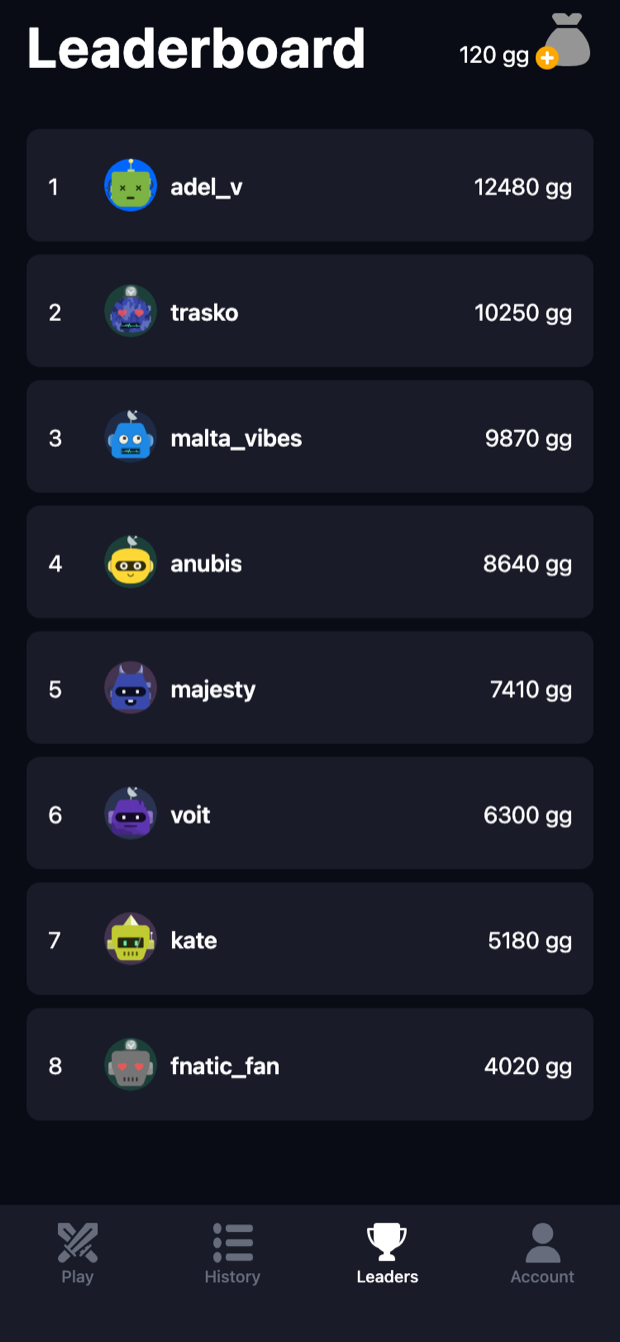 Leaderboard screen ranking players by gg balance
